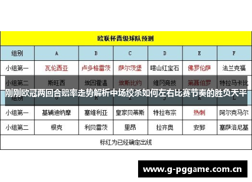 刚刚欧冠两回合赔率走势解析中场绞杀如何左右比赛节奏的胜负天平 刚刚欧冠两回合赔率走势解析中场绞杀如何左右比赛节奏的胜负天平